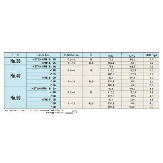 （株）日研工作所 NC用ドリルチャック NBT-NPU ＮＣ用ドリルチャック NBT30-NPU13-95