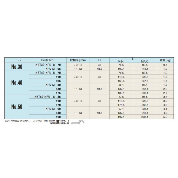 （株）日研工作所 NC用ドリルチャック NBT-NPU ＮＣ用ドリルチャック NBT40-NPU13-80
