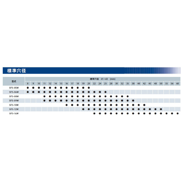 三木プーリ（株） サーボフレックスカップリング SFS-12W-22 サーボフレックスカップリング SFS-12W-22-40