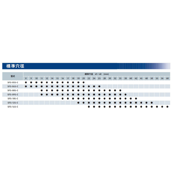 三木プーリ（株） サーボフレックスカップリング SFS-06S-C-8J サーボフレックスカップリング SFS-06S-C-8J-17H