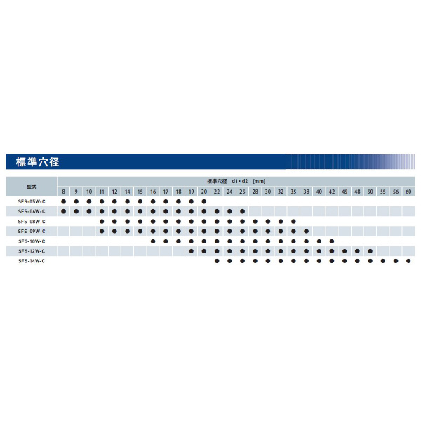 三木プーリ（株） サーボフレックスカップリング SFS-08W-C-15H サーボフレックスカップリング SFS-08W-C-15H-20J