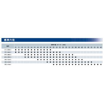 三木プーリ（株） サーボフレックスカップリング SFS-08W-C-15H サーボフレックスカップリング SFS-08W-C-15H-28J