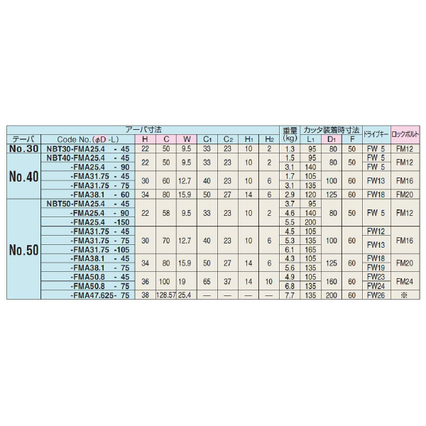 （株）日研工作所 正面フライスアーバA型 NBT-FMA 正面フライスアーバＡ型 NBT30-FMA25.4-45