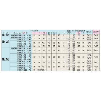 （株）日研工作所 正面フライスアーバA型 NBT-FMA 正面フライスアーバＡ型 NBT40-FMA25.4-45