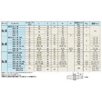 （株）日研工作所 ボーリング用ベースホルダ NBT-Q ボーリング用ベースホルダ NBT30-Q16-50