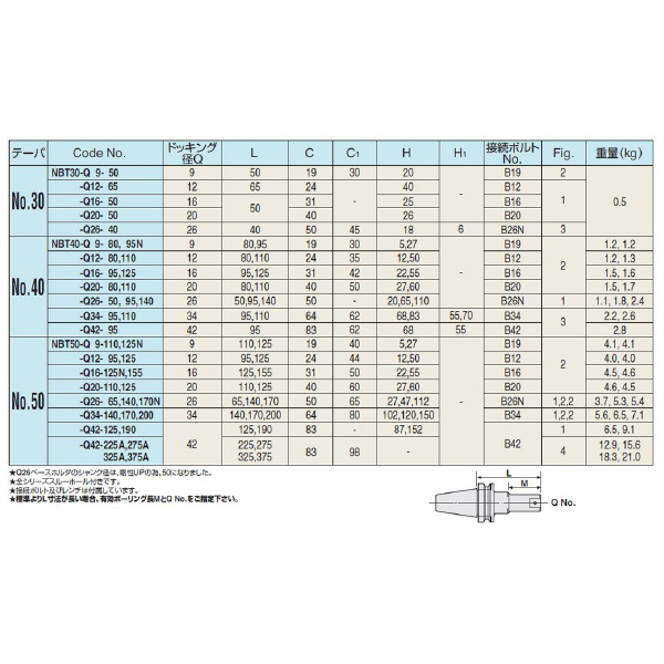 （株）日研工作所 ボーリング用ベースホルダ NBT-Q ボーリング用ベースホルダ NBT40-Q12-80