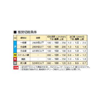 住友電気工業（株） SEC－スミデュアルミル カッタ DMSW-RS ＳＥＣ－スミデュアルミル　カッタ DMSW08050RS04