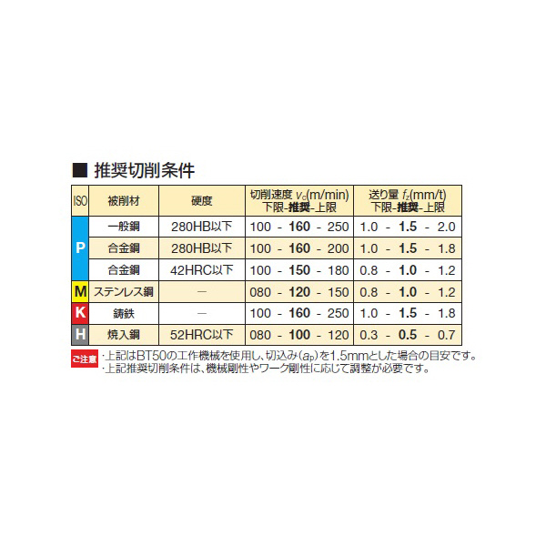 住友電気工業（株） SEC－スミデュアルミル カッタ DMSW-RS ＳＥＣ－スミデュアルミル　カッタ DMSW08050RS04