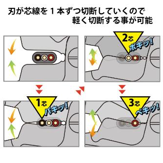 フジ矢（株） ケーブルペンチ(黒金) 6050 ケーブルペンチ（黒金） 6050-200BG