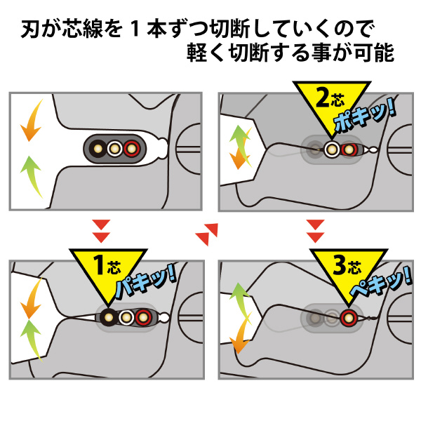 フジ矢（株） ケーブルペンチ(黒金) 6050 ケーブルペンチ（黒金） 6050-200BG