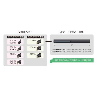 住友電気工業（株） 内径旋削用スマートダンパー 交換式ヘッド DCLN 内径旋削用スマートダンパー　交換式ヘッド SDB40-DCLNR1204-50