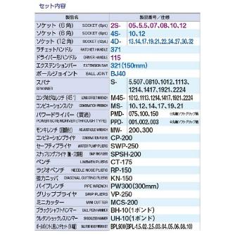 ＴＯＮＥ（株） ツールセット内容品 C33C ツールセット内容品 C33C