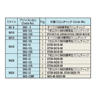 （株）日研工作所 アジャストねじ SKG アジャストねじ SKG-12MF