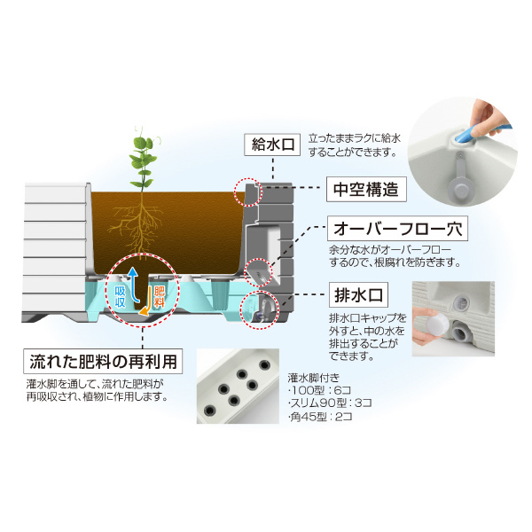 （株）リッチェル タウンプランター WS 角45型 石はだ タウンプランター ﾀｳﾝﾌﾟﾗﾝﾀｰWS ｶｸ45ｶﾞﾀ ｲｼﾊﾀﾞ