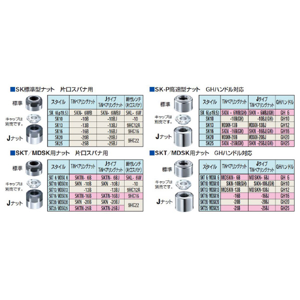 （株）日研工作所 TINベアリングSKナット SKN ＴＩＮベアリングＳＫナット SKN-13B