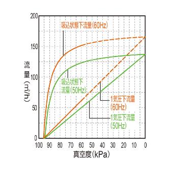 オリオン機械（株） KCPシリーズ(バキューム) KCP ＫＣＰシリーズ（バキューム） KCP150D-VH-01A