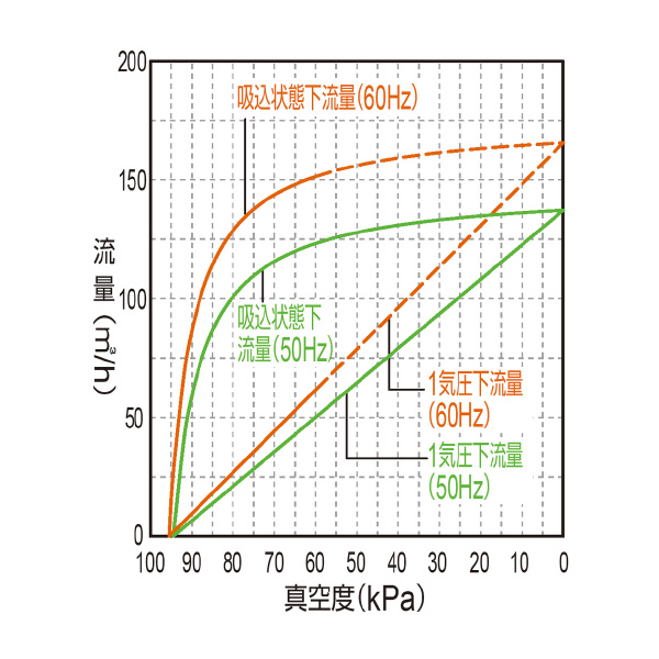オリオン機械（株） KCPシリーズ(バキューム) KCP ＫＣＰシリーズ（バキューム） KCP150D-VH-01A