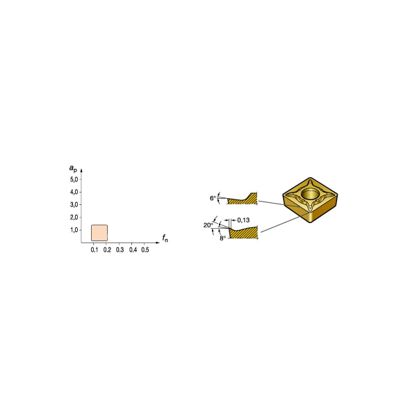 サンドビック（株） コロターン107 サーメットチップ CCGT コロターン１０７　サーメットチップ【Ｃ】 CCGT 09 T3 08-UM 5015