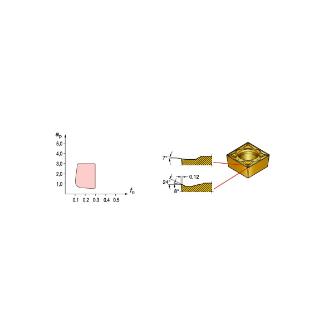 サンドビック（株） コロターン107 チップ 【C】 CCMT コロターン１０７　チップ　【Ｃ】 CCMT 06 02 04-KM H13A