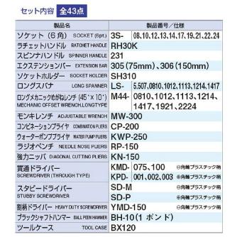 ＴＯＮＥ（株） ツールセット TSA ツールセット TSA3120