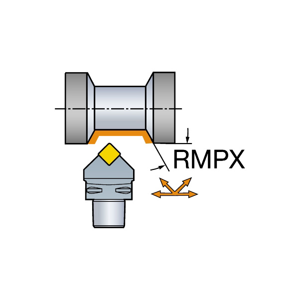 サンドビック（株） T-MaxP カッティングヘッド C8-PSRN Ｔ－ＭａｘＰ　カッティングヘッド　【Ｆ】 C8-PSRNR-45080-19HP