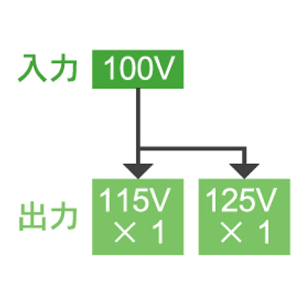 育良精機（株） ポータブルトランス PT ポータブルトランス PT-20U