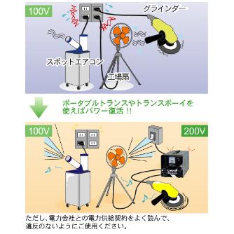 育良精機（株） ポータブルトランス PT ポータブルトランス PT-20U