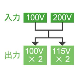 育良精機（株） ポータブルトランス PT ポータブルトランス PT-30T