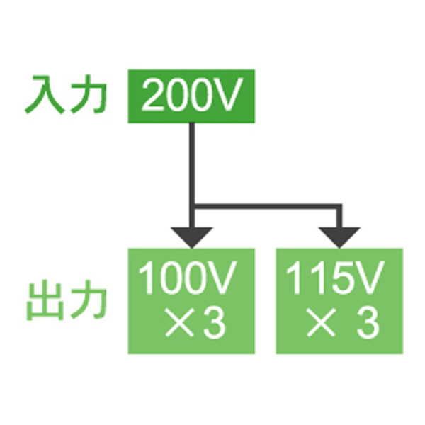 育良精機（株） ポータブルトランス PT ポータブルトランス PT-50D