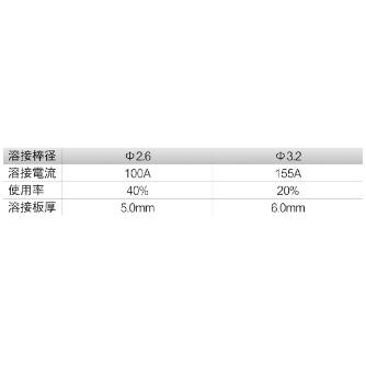 育良精機（株） イクラトロンコンパクト IS-160CBA イクラトロンコンパクト IS-160CBA