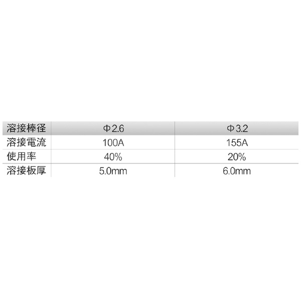 育良精機（株） イクラトロンコンパクト IS-160CBA イクラトロンコンパクト IS-160CBA
