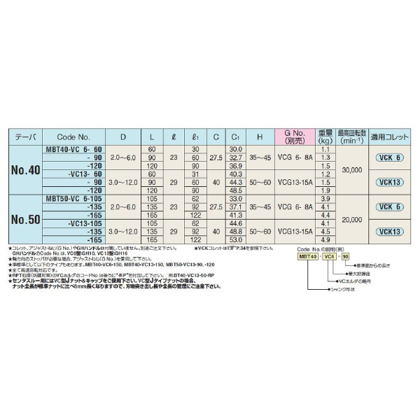 （株）日研工作所 VCホルダ MBT-VC ＶＣホルダ MBT40-VC6-90
