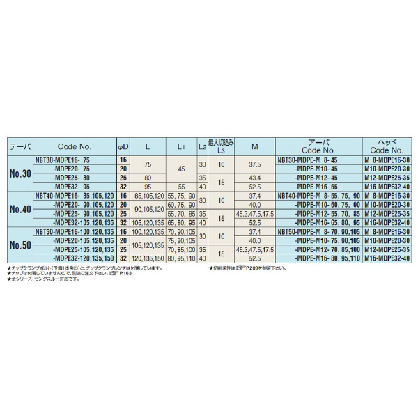 （株）日研工作所 メジャードリームプロエンドミル NBT-MDPE メジャードリームプロエンドミル NBT50-MDPE25-135