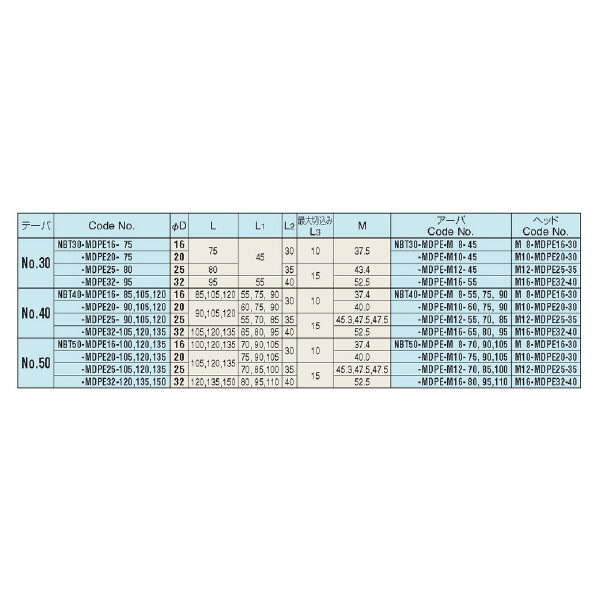 （株）日研工作所 メジャードリームプロエンドミル NBT-MDPE-M メジャードリームプロエンドミル NBT50-MDPE-M12-70