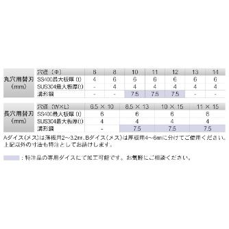 育良精機（株） ミニパンチャー IS ミニパンチャー IS-14MPS