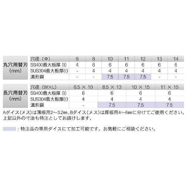 育良精機（株） ミニパンチャー IS ミニパンチャー IS-14MPS