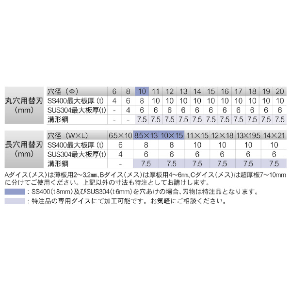 育良精機（株） ミニパンチャー IS ミニパンチャー IS-106MPS