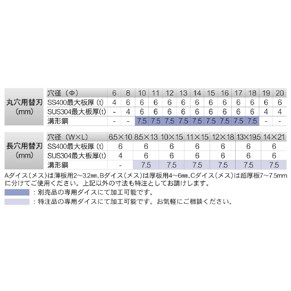 育良精機（株） バリアフリーパンチャー IS-BP18S バリアフリーパンチャー IS-BP18S