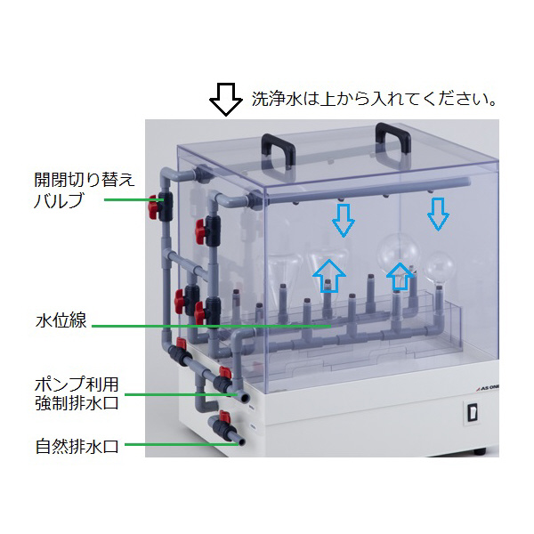 アズワン（株） ガラス容器洗浄機 GS－01 7-5652-01 ガラス容器洗浄機　ＧＳ－０１ 7-5652-01