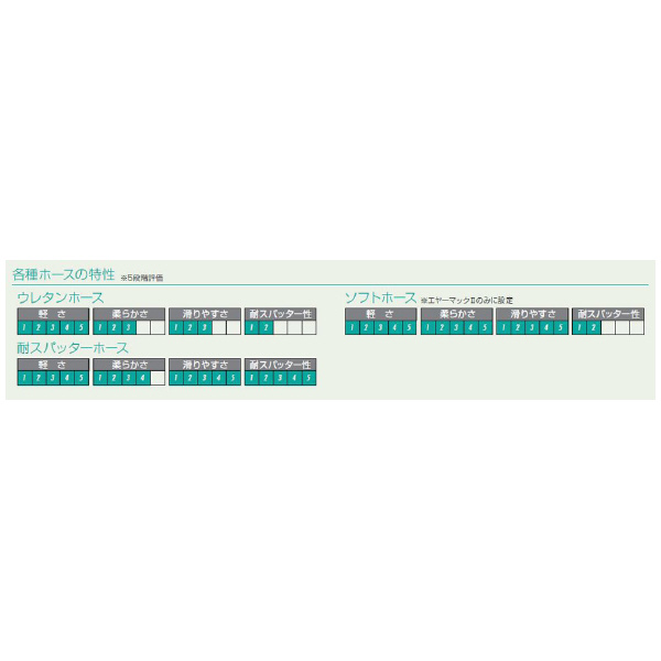 （株）ハタヤリミテッド エヤーマックII 耐スパッターホース仕様 エヤーマックⅡ ADT2-102