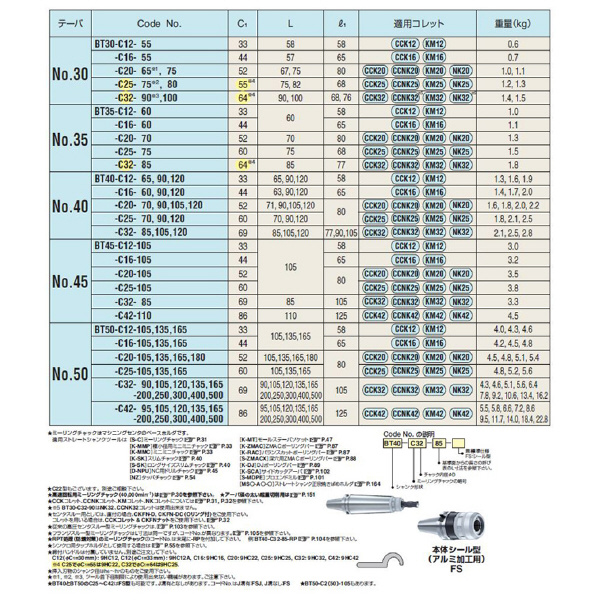 （株）日研工作所 ミーリングチャック BT-C ミーリングチャック BT30-C25-80