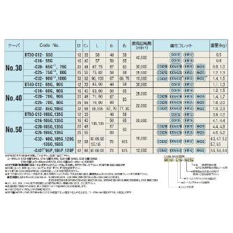 （株）日研工作所 高速回転用ミーリングチャック BT-C 高速回転用ミーリングチャック BT30-C25-80G