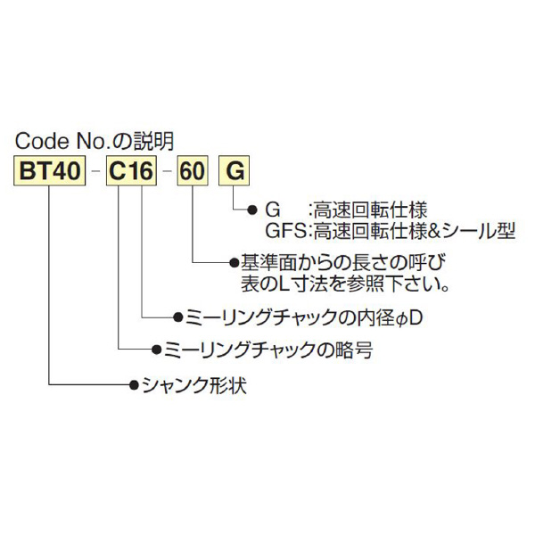 （株）日研工作所 高速回転用ミーリングチャック BT-C 高速回転用ミーリングチャック BT30-C32-90G