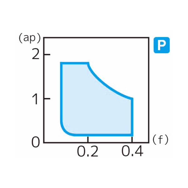 住友電気工業（株） スローアウェイチップ CNMG-LU スローアウェイチップ CNMG090304N-LU AC810P