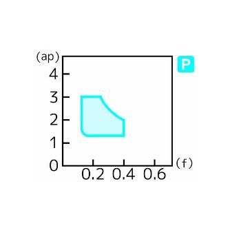 住友電気工業（株） スローアウェイチップ CPMT-MU スローアウェイチップ CPMT090304N-MU AC810P