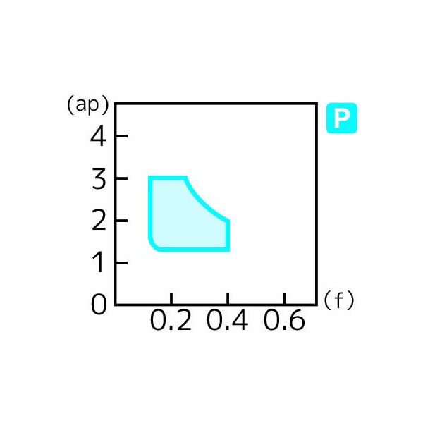住友電気工業（株） スローアウェイチップ CPMT-MU スローアウェイチップ CPMT090304N-MU AC810P