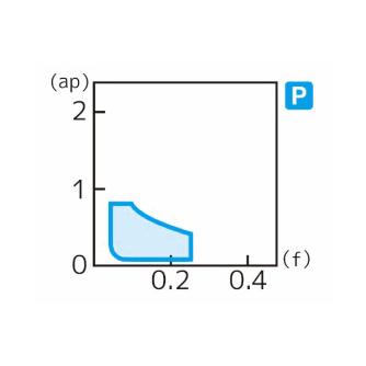 住友電気工業（株） スローアウェイチップ DCMT-LU スローアウェイチップ DCMT070204N-LU T1500A
