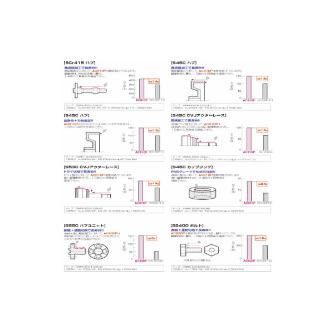 住友電気工業（株） スローアウェイチップ DNMG-HM スローアウェイチップ DNMG150404R-HM AC810P