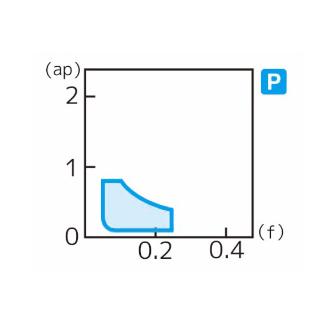 住友電気工業（株） スローアウェイチップ TCMT-LU スローアウェイチップ TCMT110208N-LU AC810P
