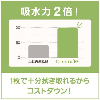 アズワン（株） クレシアハンドタオル 5-5057 クレシアハンドタオル　６０入　３７０１６ 5-5057-01